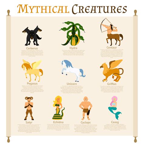 Mythological Creatures Betfair