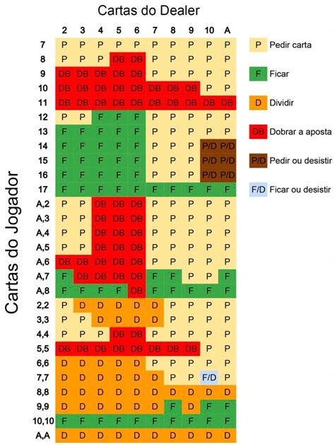 Nao Dealer De Blackjack Bater Em 17 De
