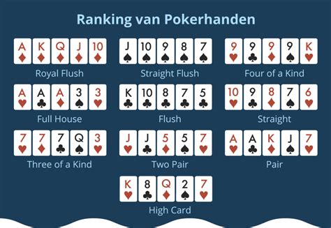 Nieuwe Poker Regels Holland Casino