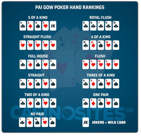 Pai Gow Poker Telhas Regras