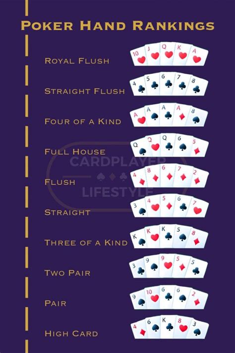 Poker 2 7 Regeln