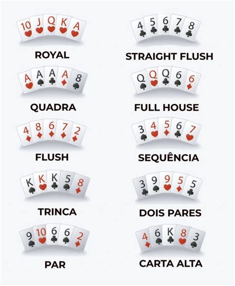 Poker Ao Chamar Todos Em
