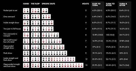 Poker Flop Calculadora De Probabilidades