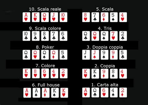 Poker Italiano Desafios