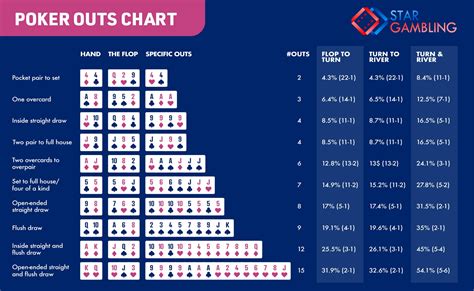 Poker Odds De Ter Um Flop Em Linha Reta