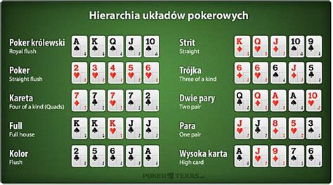 Poker Oznaczenia