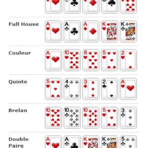 Poker Petite Suite