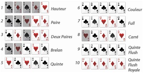 Poker Plus Petite Suite