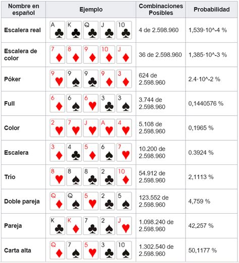 Poker Probabilidade Holdem