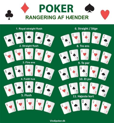 Poker Regler Svenska Spel