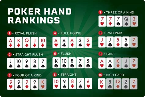 Poker Regras E Dicas