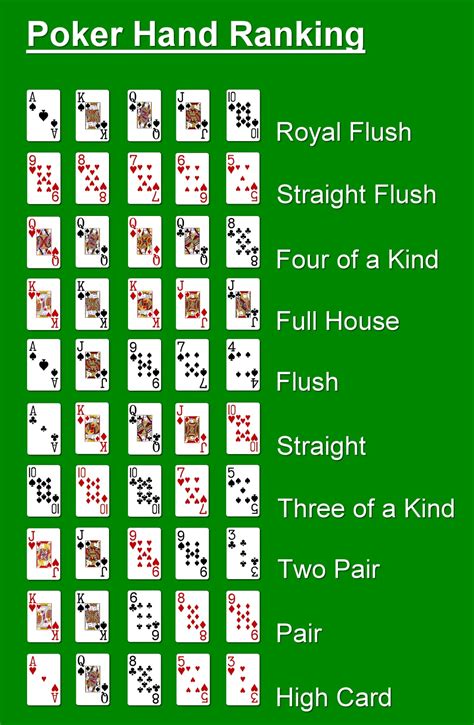 Poker Spelregels Voor Dummies