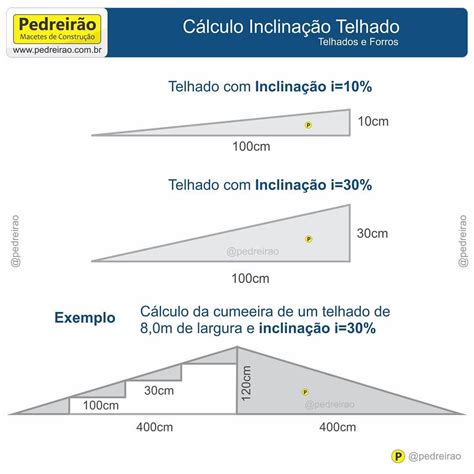 Poker Tedio De Inclinacao