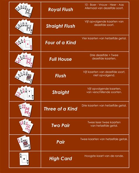 Pokeren Dobbelstenen Spelregels