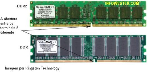 Posso Colocar Ddr2 Ddr3 De Fenda