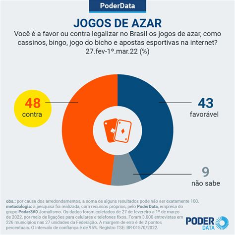 Pros E Contras Da Legalizacao De Jogos De Azar No Texas