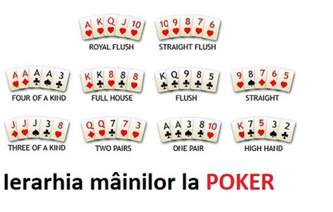 Putere Maini Poker