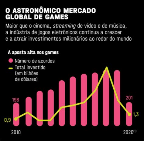 Quota De Mercado Da Industria De Jogos De Azar