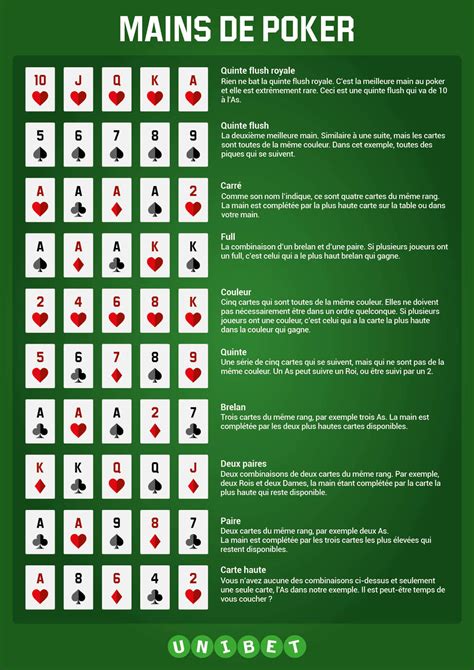Regle Poker Suite Sur La Table