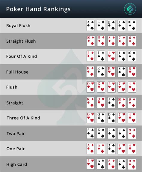 Regras De Poker 2 7 Single Draw