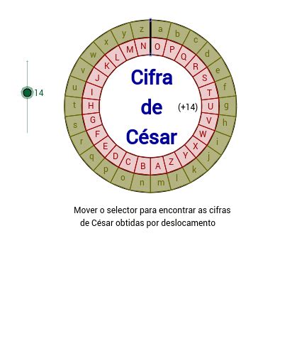 Roleta De Criptografia