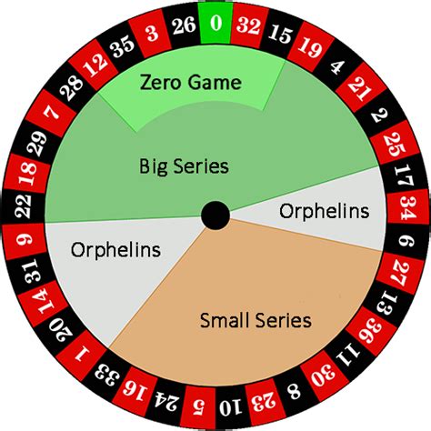 Roleta Wahrscheinlichkeit Gewinn