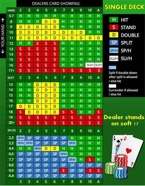 Segredos Para Single Deck Blackjack