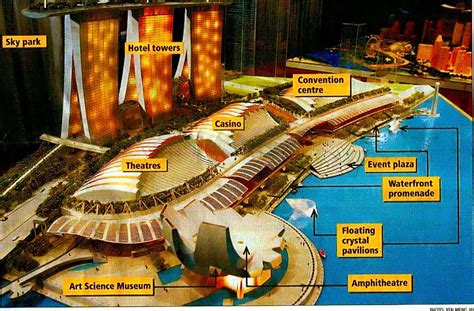 Singapura Casino Feng Shui