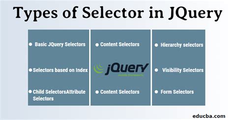 Slot De Tempo Seletor Jquery