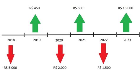 Slots De Retorno Taxa De