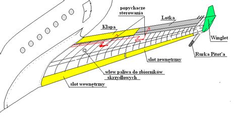 Sloty W Samolocie