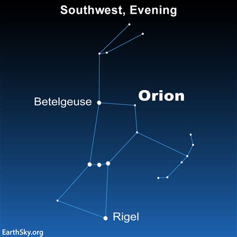 Stars Of Orion Betsson