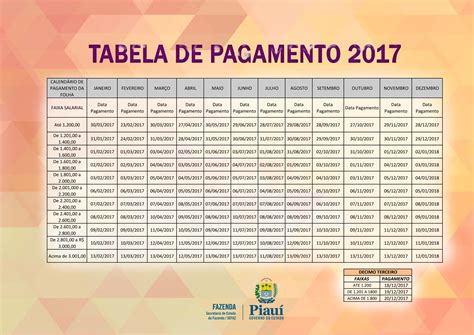 Tabela De Pagamento Para Maquinas De Fenda