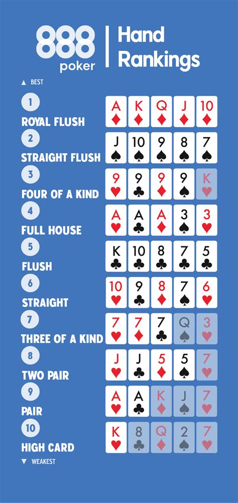 Texas Holdem Mao Inicial Rankings Grafico