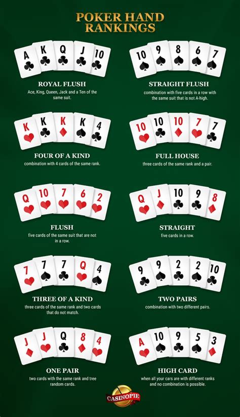 Texas Holdem Online Progressiva