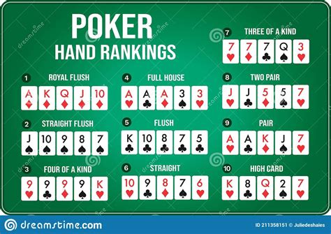 Texas Holdem Poker Terno Classificacao