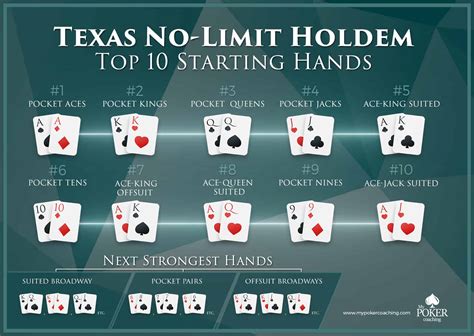 Texas Holdem Poker Weebly