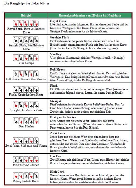 Texas Holdem Regeln Wiki Foste