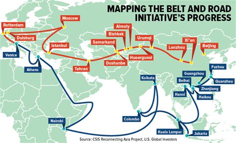 The Belt And Road Bet365