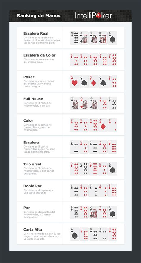 Top 10 Estrategias De Poker