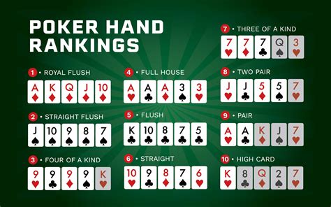 Top 20 Melhores Maos De Poker