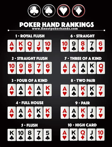 Top 25 De Partida Maos De Poker