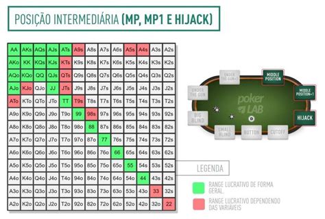 Torneio De Poker Folha De Calculo Do Excel