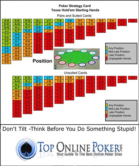 Velocidade De Estrategia De Poker