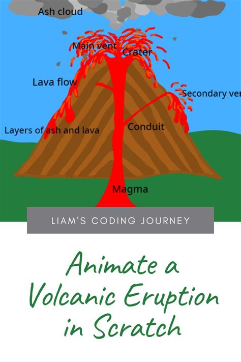 Volcano Eruption Scratch Parimatch