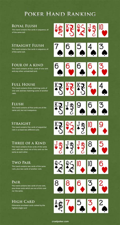 Zasady Licytacji De Poker Texas Holdem
