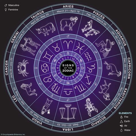 Zodiac Signs Netbet