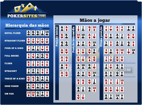 Zynga Poker Tabela Vazia Extensao